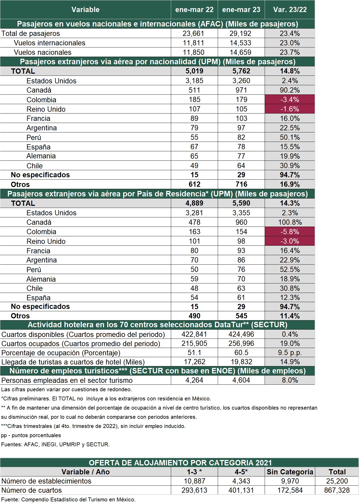 Resumen Ejecutivo de Actividad Turística