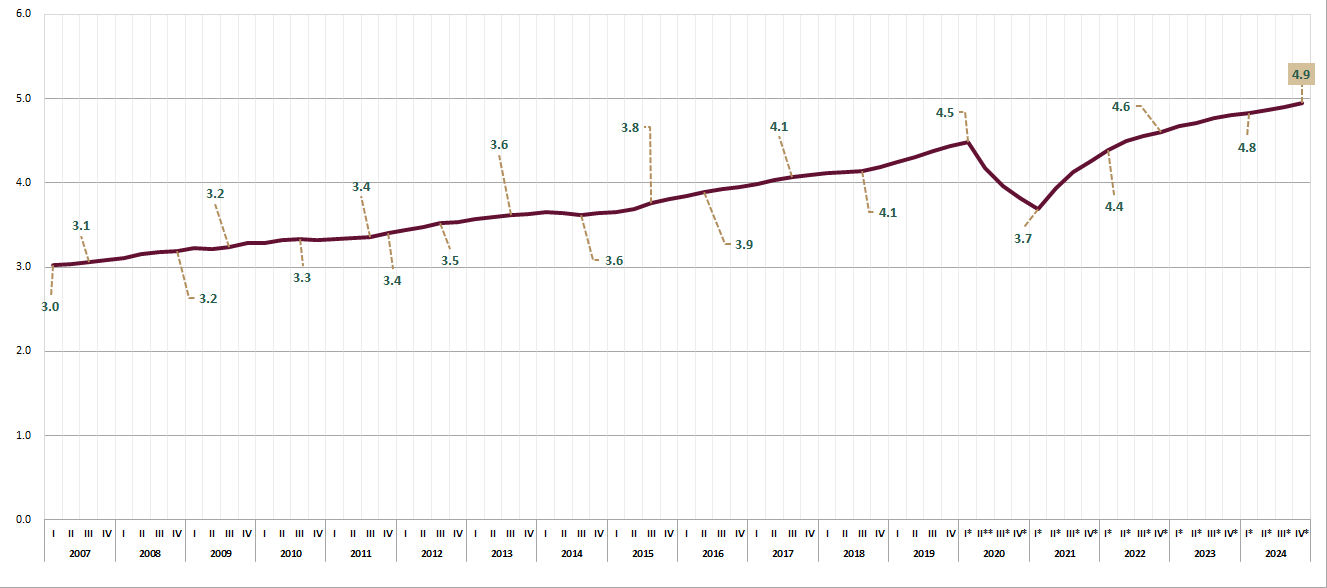 Gráfica empleo Turístico (Serie suavizada)